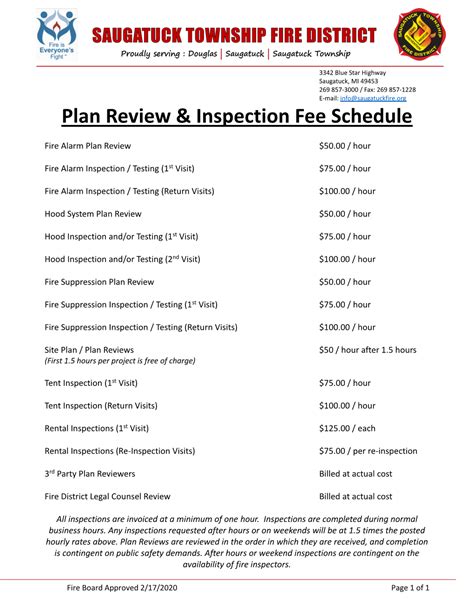 PLANS REVIEW & INSPECTION FEE SCHEDULE .